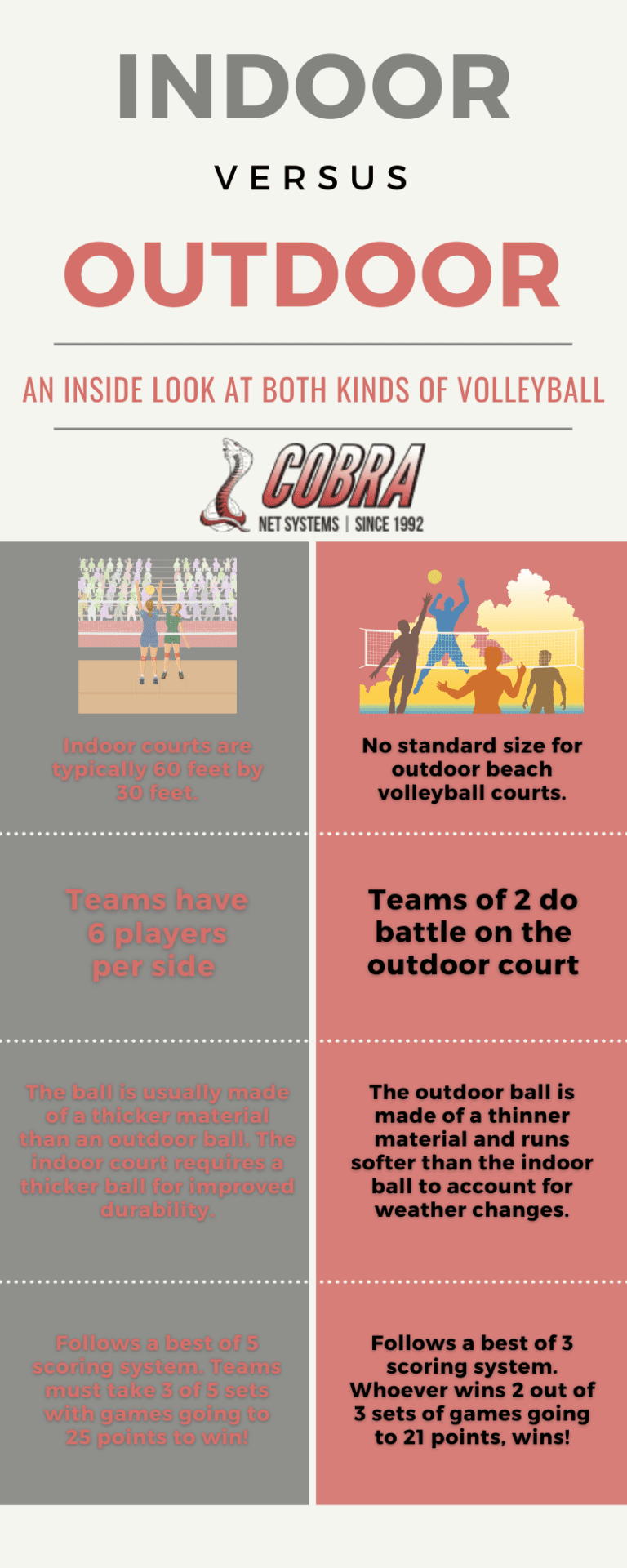 Rules and Regulations The Difference Between Indoor and Beach