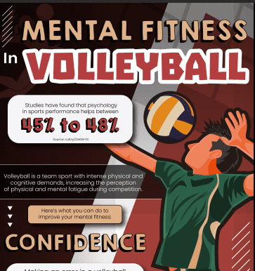 A poster with a man holding a volleyball.